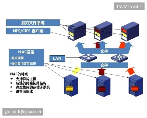 佩德里技术特点与成长天花板分析