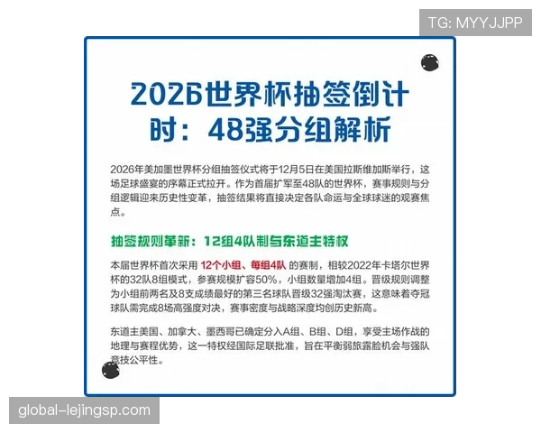 2026世界杯48队分组规则和小组第三晋级条件详解 2026世界杯48队分组规则和小组第三晋级条件详解
