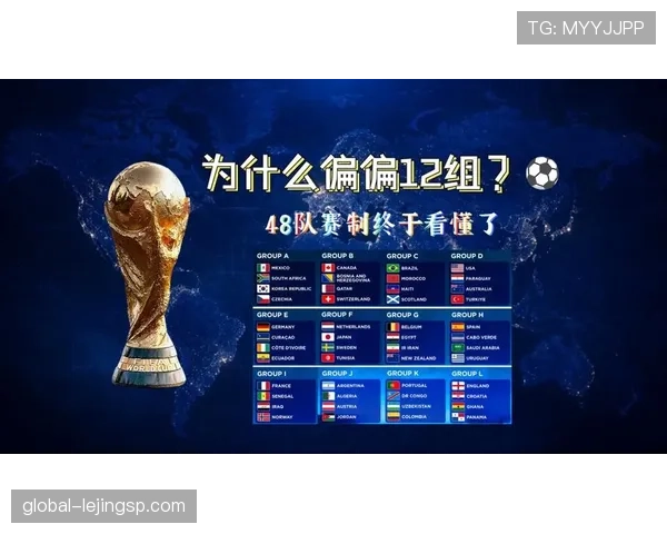 2026世界杯赛制规则详解48队如何分组晋级淘汰赛