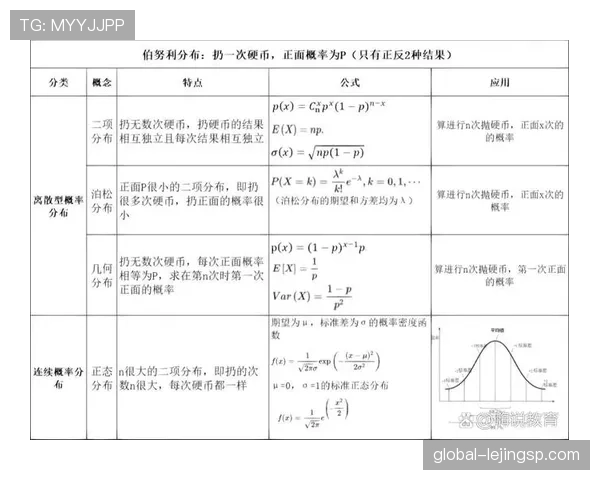 J组积分榜概率模型分析