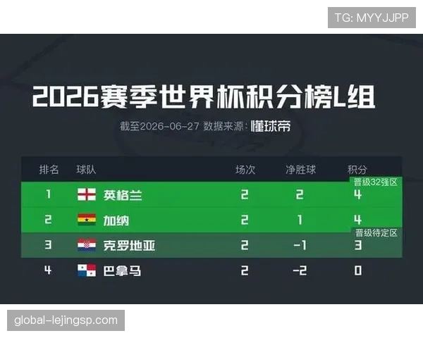 世界杯小组赛收官战汇总：末轮关键比分整理